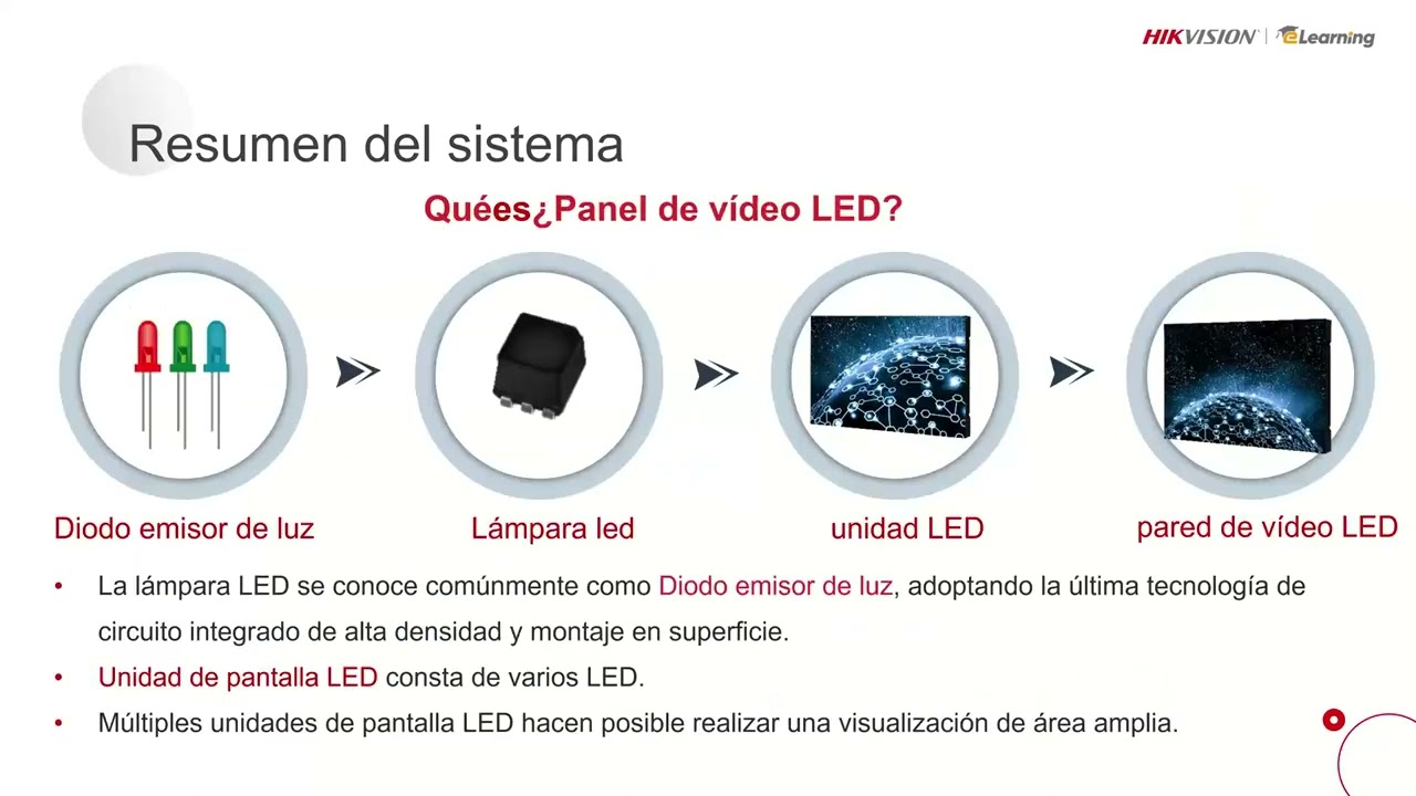 Soluciones de videowall LED Hikvision