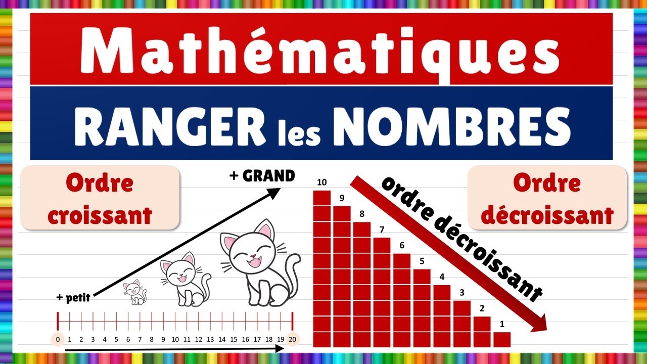 Mathématiques || Ranger les nombres : Ordre croissant et Ordre décroissant