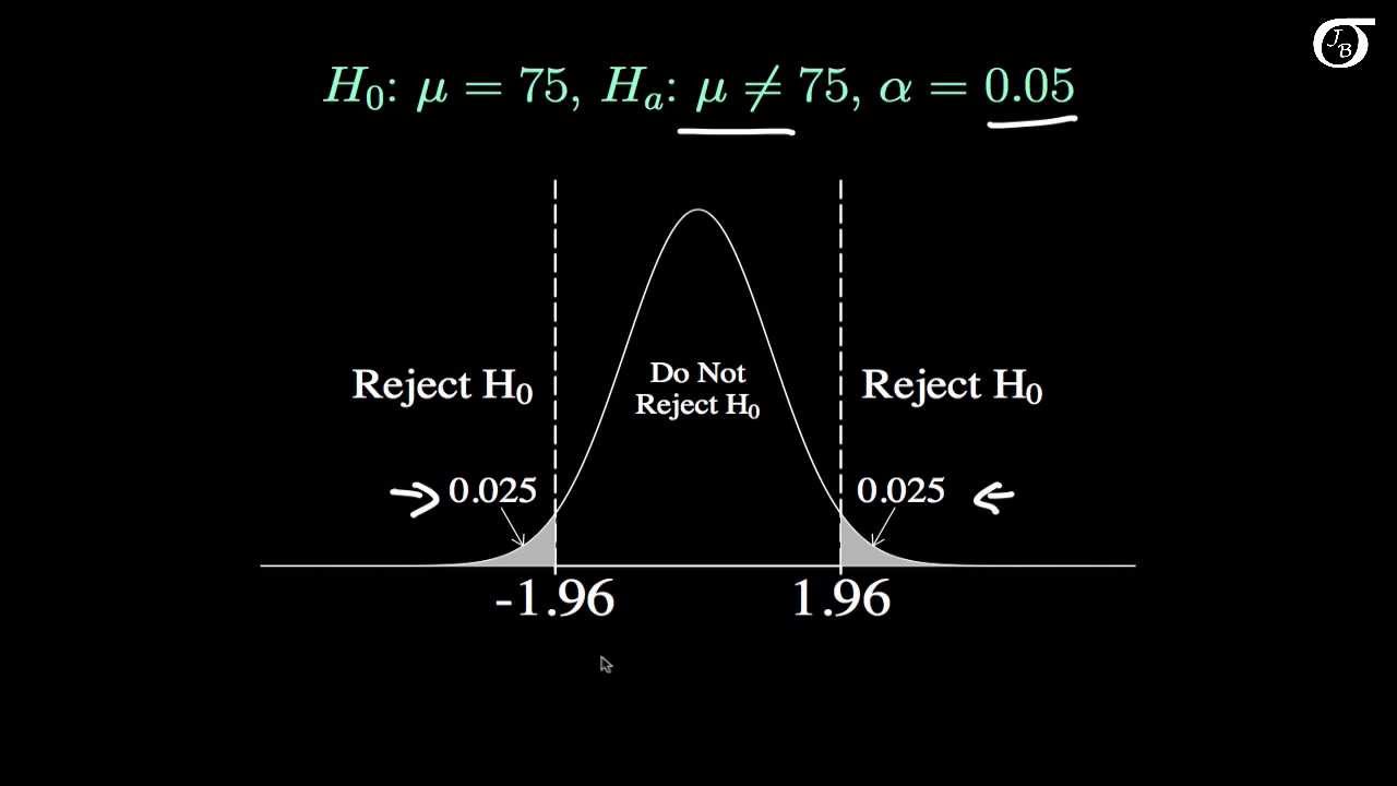 Calculating Power and the Probability of a Type II Error (A Two-Tailed Example)