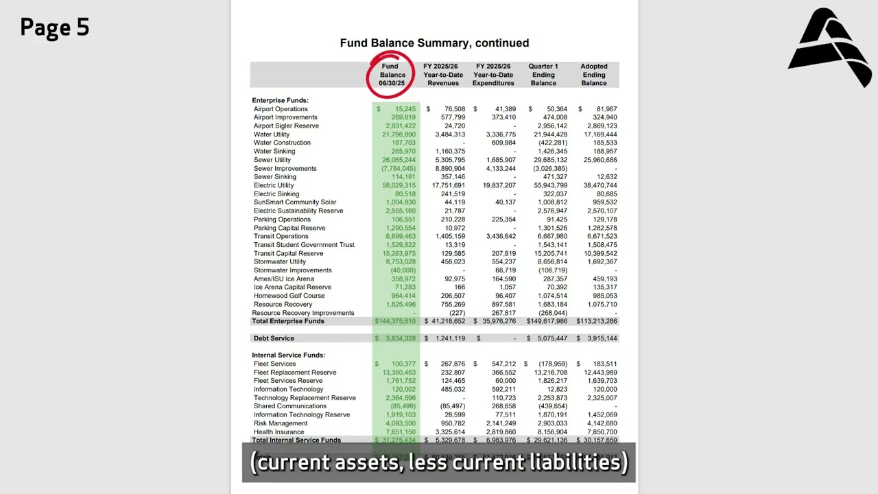 Quarterly Financial Report Walkthrough