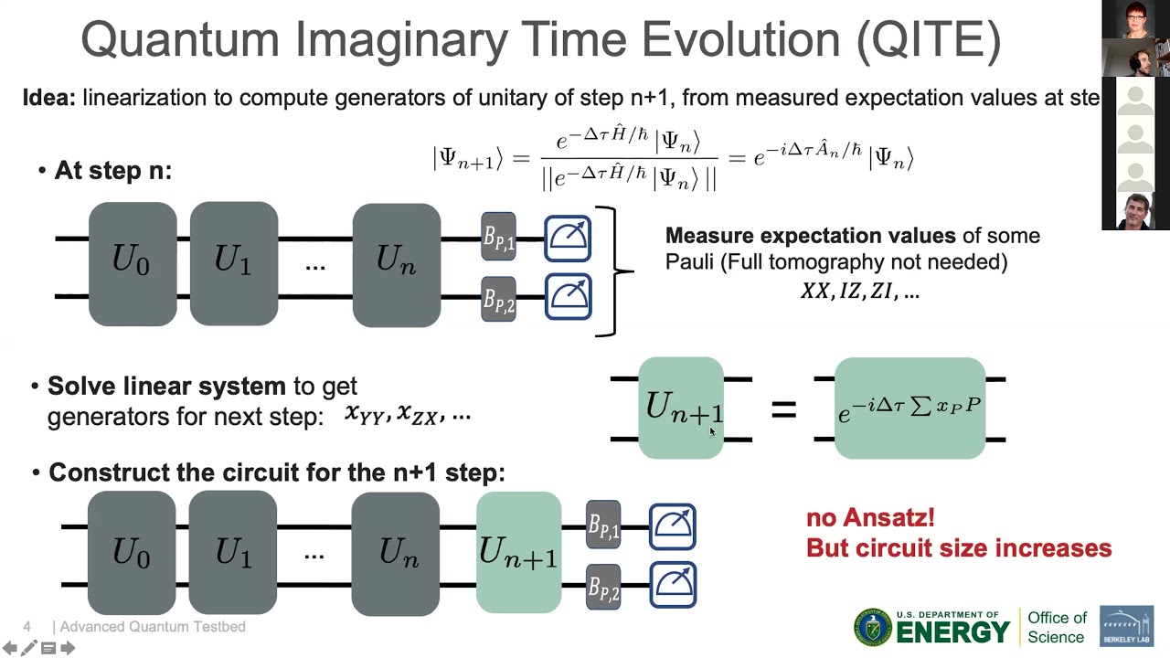 Quantum Imaginary Time Evolution