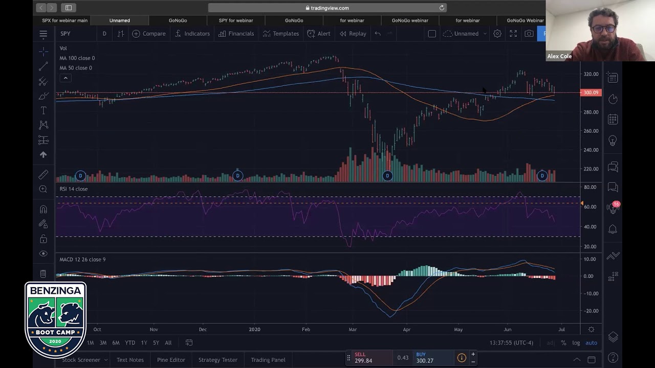 Alex Cole presents the GoNoGo Charts at Benzinga Boot Camp; June 2020