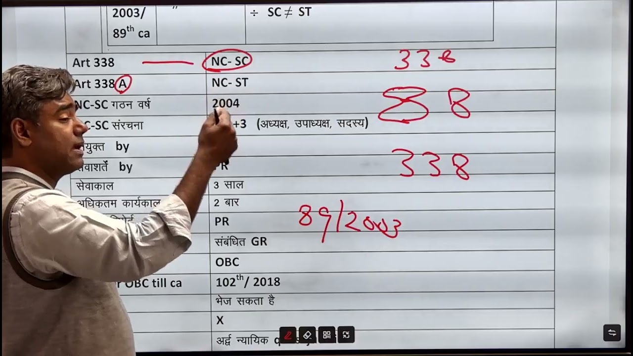 ch 48-  national commission for SC
