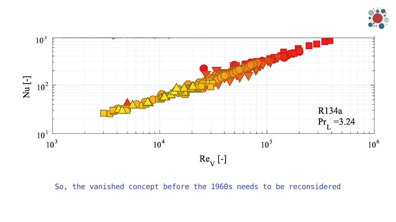 Physical similarity in flow condensation inside pipes