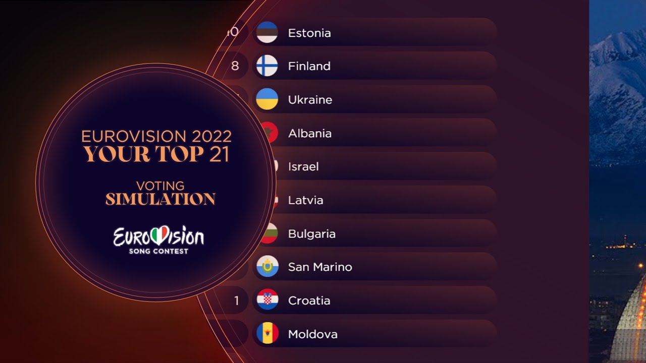 Eurovision 2022: VOTING SIMULATION - Your top 21 ( so far)