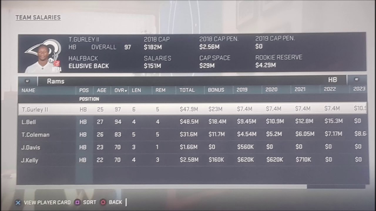 Why Madden 19 CFM Isnt Worth Playing