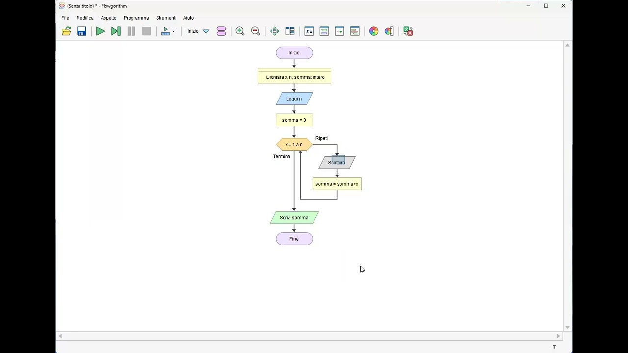 Flowgorithm   Esercizio Iterazione