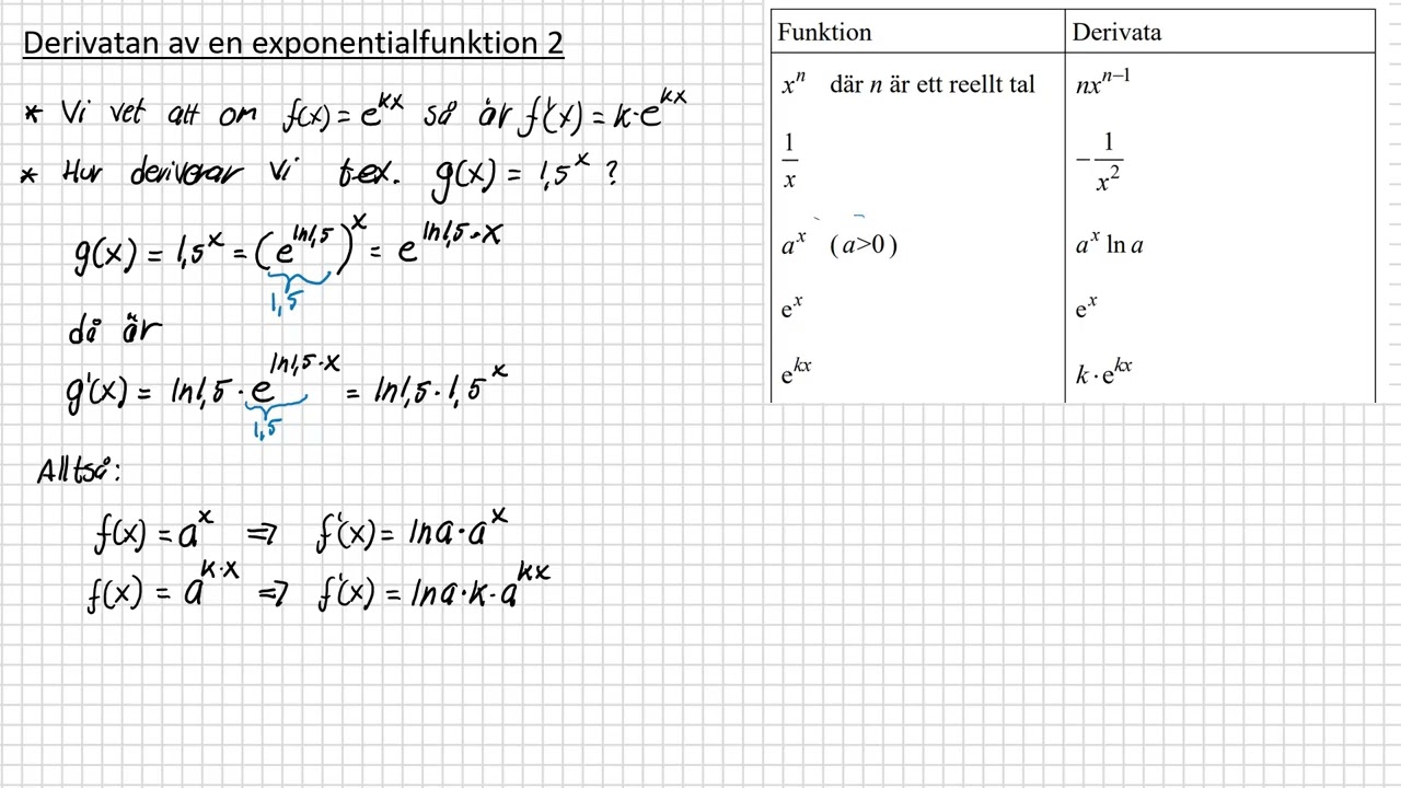 Ma3c - Derivata 12 - Derivatan av en  exponentialfunktion 2
