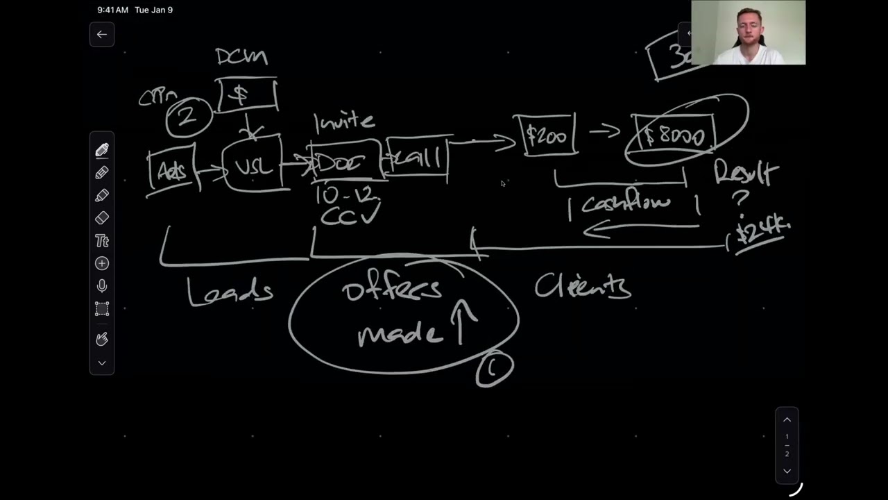 Behind The Scenes: More cash, More clients, More leads in 16 minutes