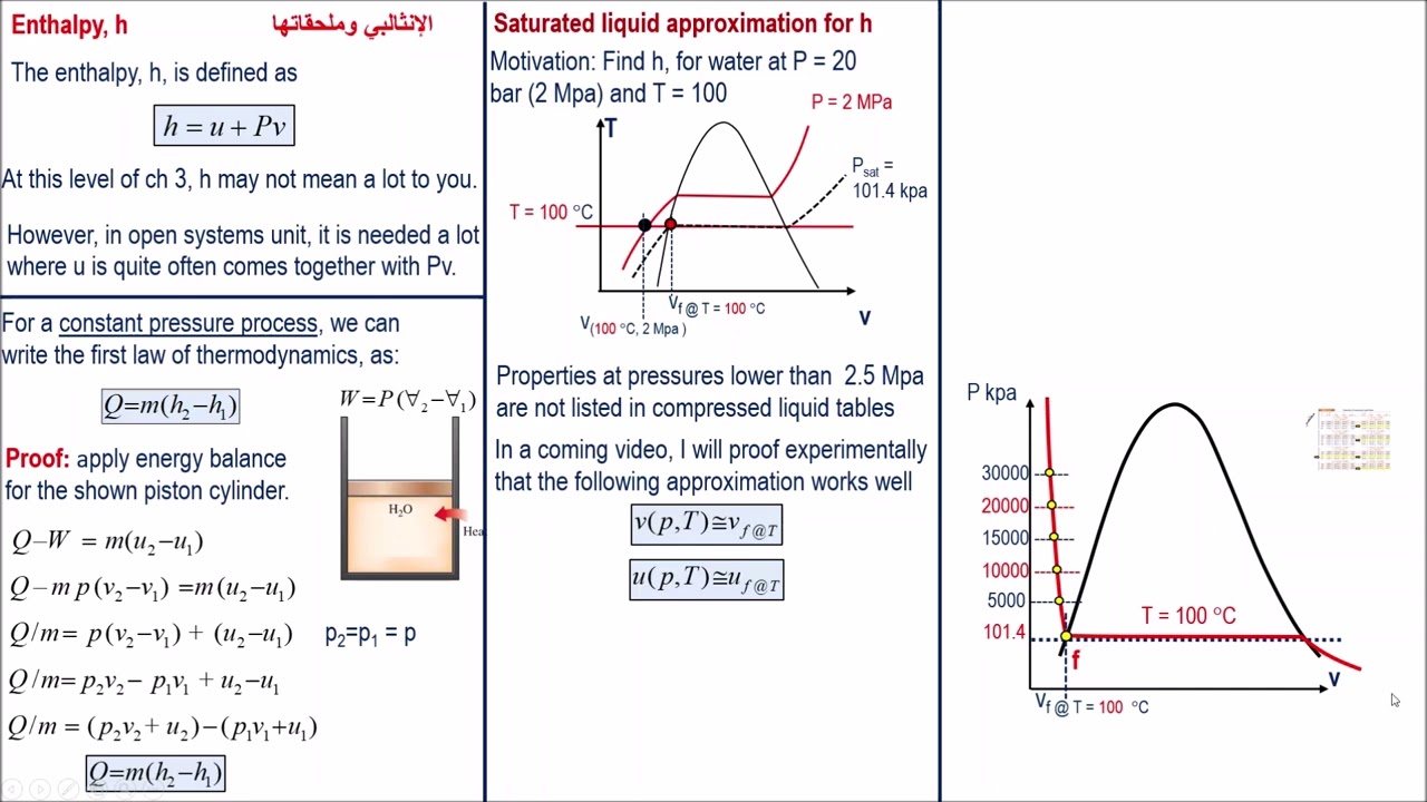 12 Enthalpy and its saturated liquid approximation