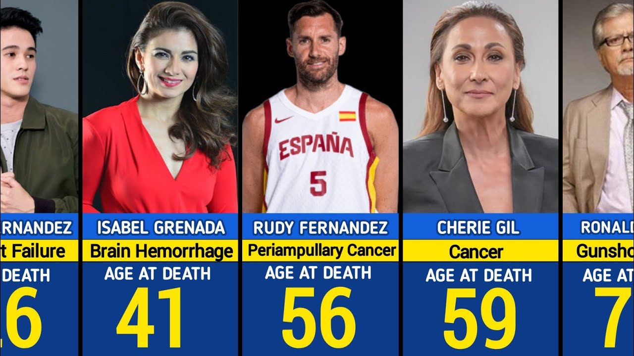 Top 100 Famous 🇵🇭 Philippine celebrities That have passed away