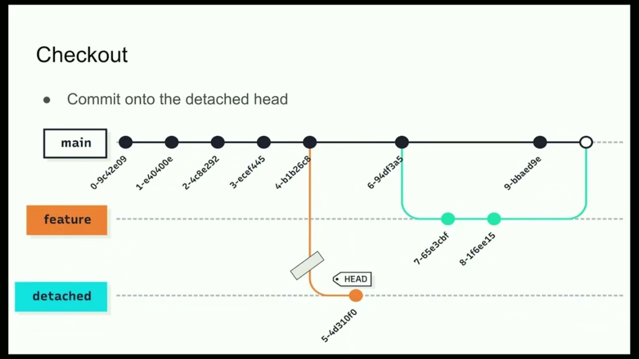 2026-01 - Lenny Maiorani - Underpinnings of Git Workflows