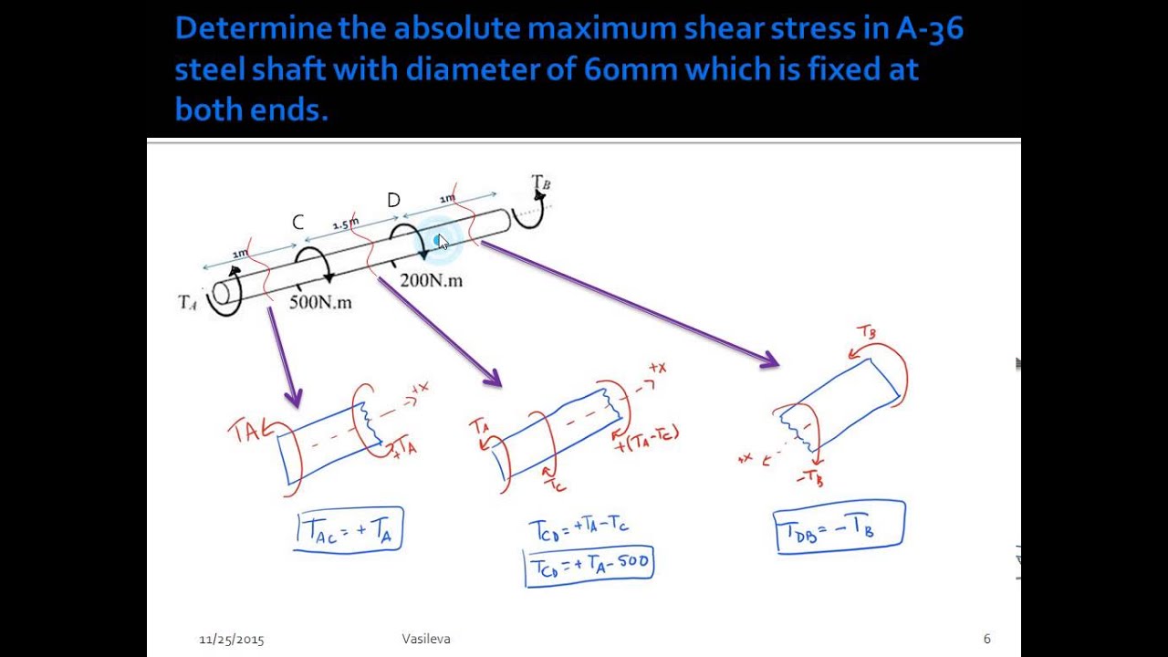 Angle of Twist  Complicated Problem  Statistically Indeterminate Torque Loaded Members