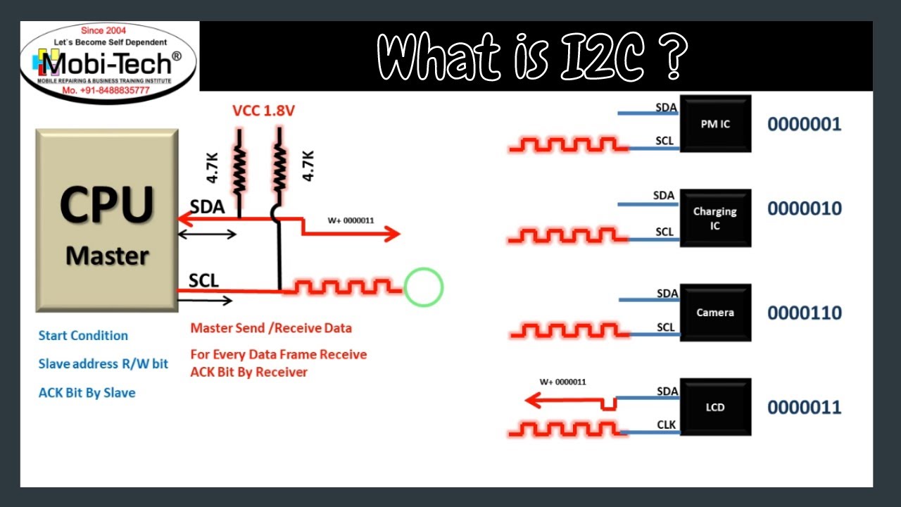 What is data and clock signel in mobile ,I2C, Basics for Beginners |Mobile repairing |in Hindi