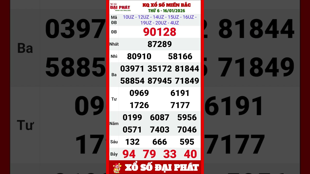 Kết Quả Xổ Số Miền Bắc Thứ Sáu Ngày 16 Tháng 01 Năm 2026 | XSMB Thứ 6 Hàng Tuần