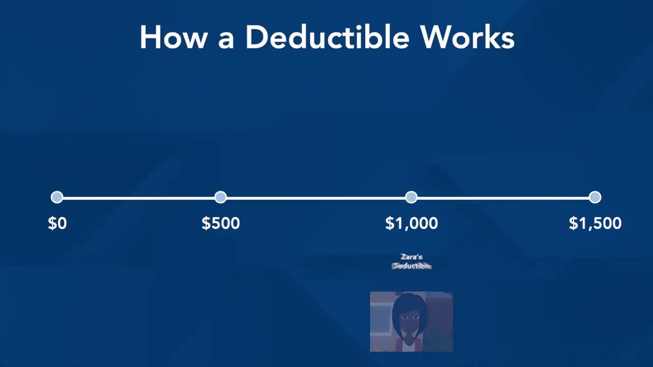 What Is A Deductible?