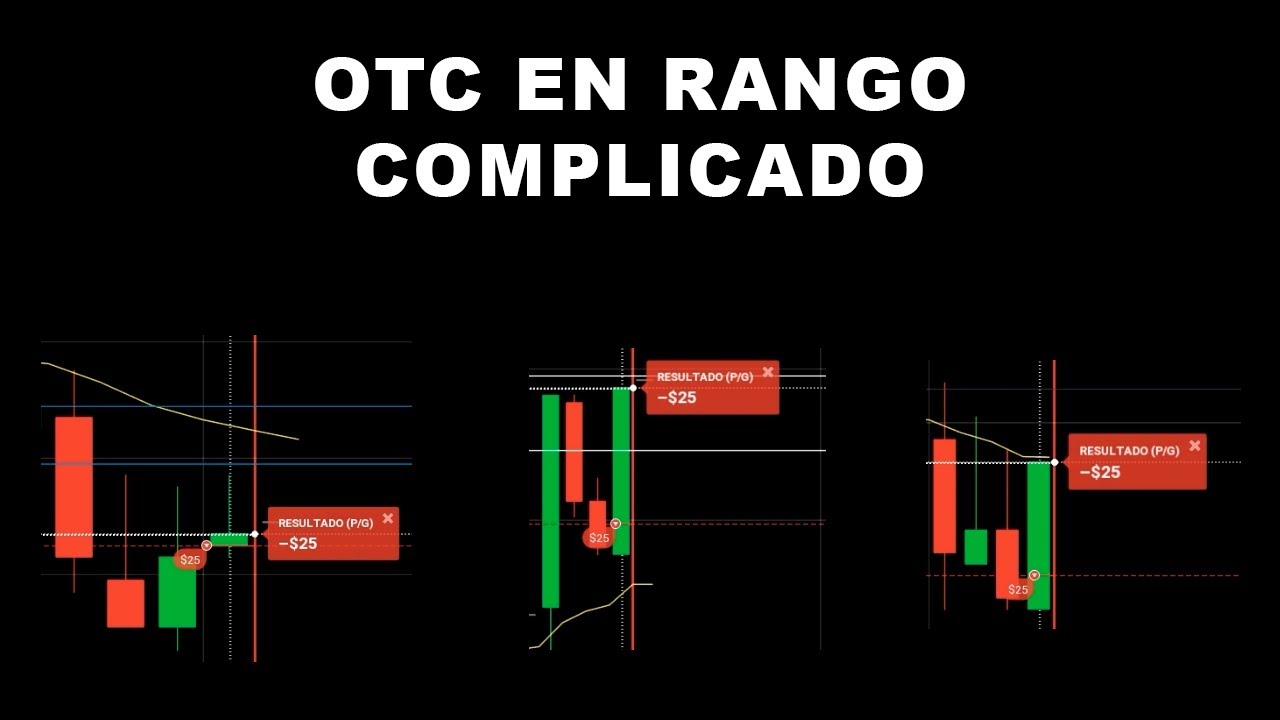 Ganando la Sesión con Conteo de Velas - Sesión Complicada