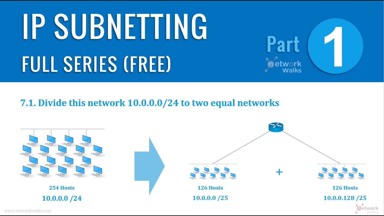 01. IP Subnetting Full Series - Part 1 (Introduction)