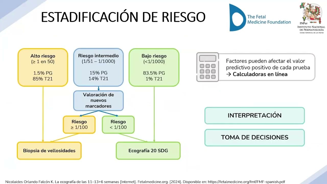 Tamizaje de Aneuploidías en Primer Trimestre, Dra. Daniela Fernanda Barbato Sánchez