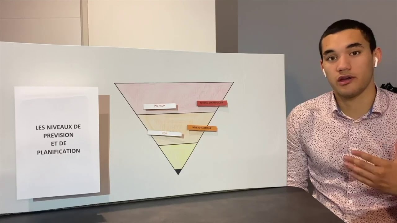 1. Prévision et Planification : CPS /  S&OP,PDP,CBN