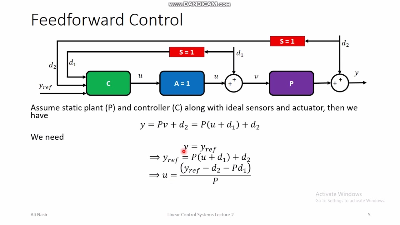 Linear Control Systems Lecture 2 Feedback and Feedforward Control