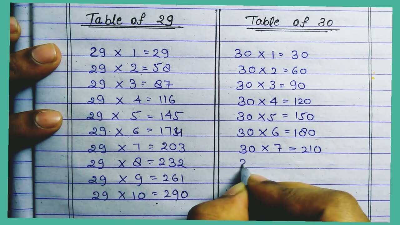 Table of 29 and 30/Educational videos/Maths