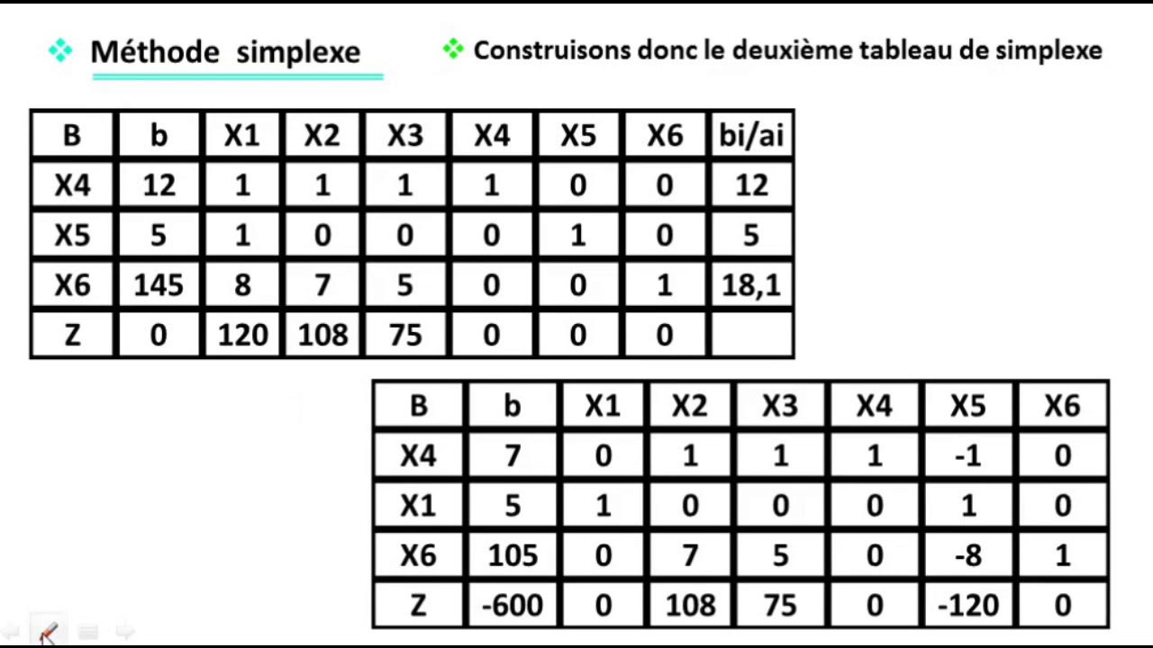 #EP 9 recherche opérationnelle: méthode simplexe(EXERCICE) | 2/2