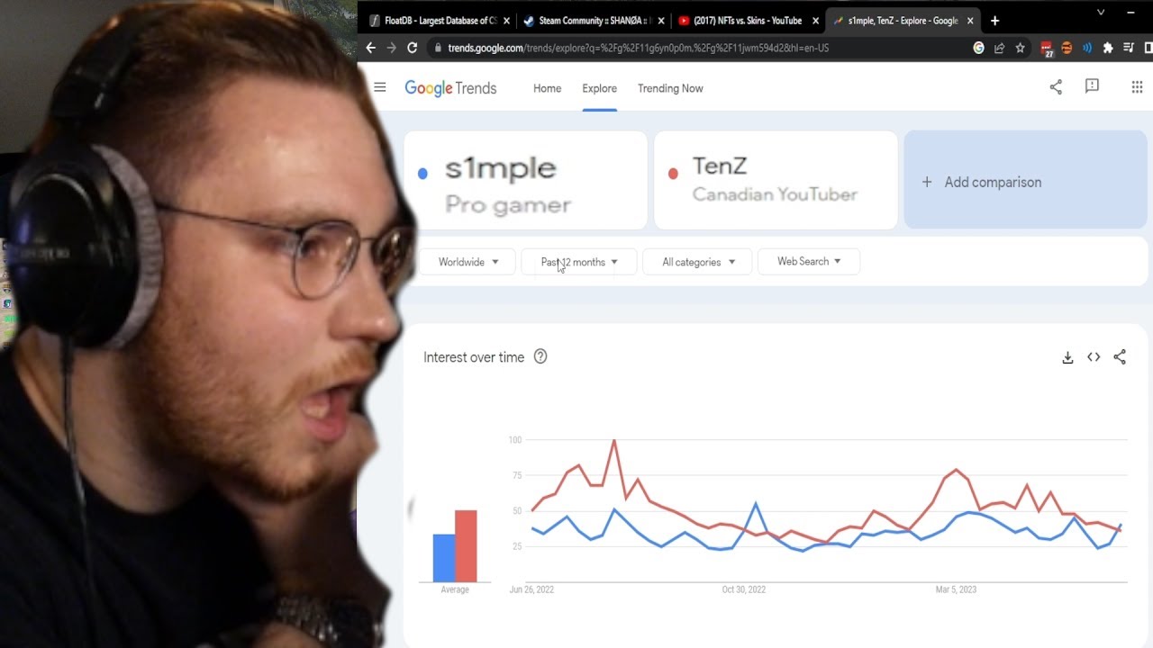 ohnePixel реагирует на Google Trends (xqc, s1mple, m0NESY, TenZ, VALORANT)