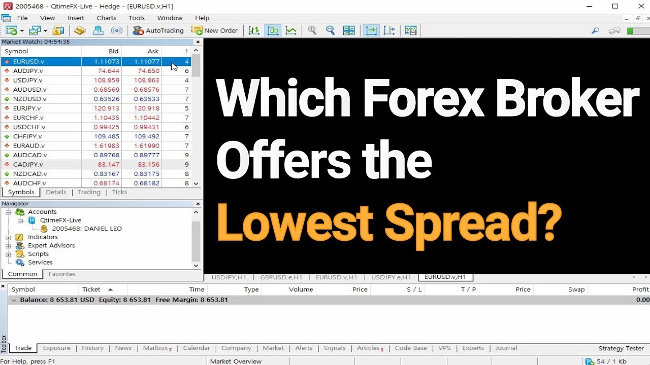 The Lowest Spread Forex Broker 2019