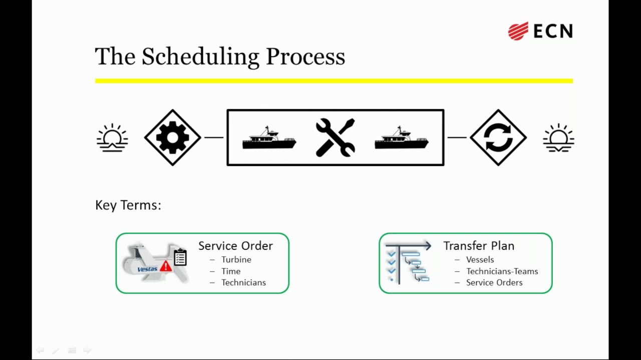 How Artificial Intelligence can support your daily O&M planning in larger offshore wind farms
