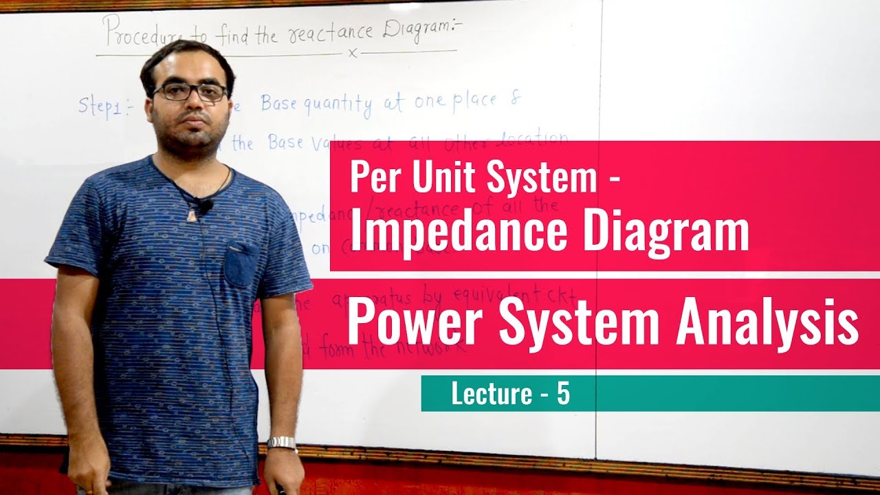 Impedance Diagram | Per Unit System | Power System Analysis