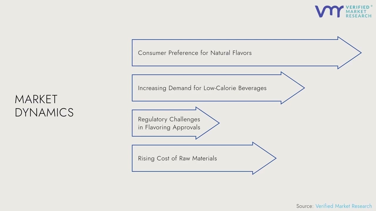 Exploring the Future of Flavor: Insights into the Scandinavia Beverage Flavoring Systems Market