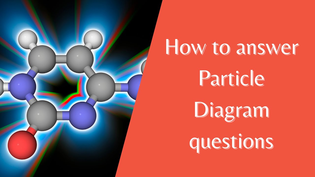 Particle diagrams: how to answer exam questions - (Years 7, 8 & 9)