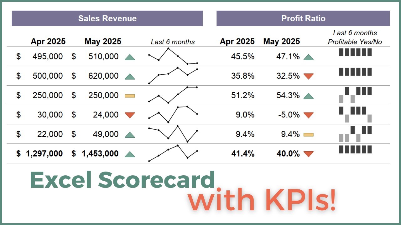 How to create an Excel KPI Scorecard