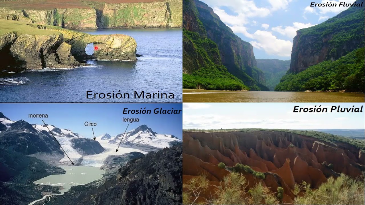 Geodinámica Externa
