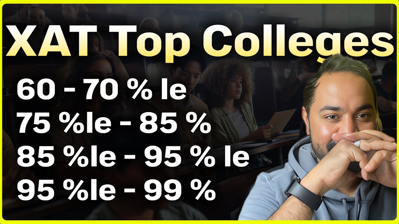 XAT 2026 Results Out | Score vs Percentile | XLRI Cutoffs | XAT Top Colleges Cutoffs Placements