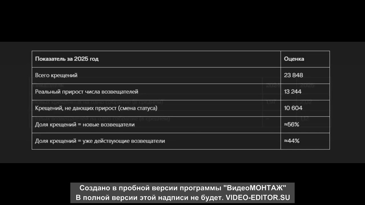 Свидетели Иеговы* в США Всемирный отчёт 