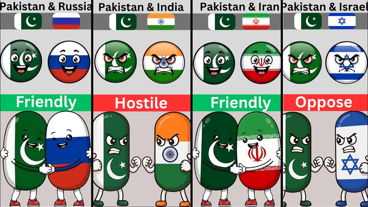 Pakistan relation with different Countries