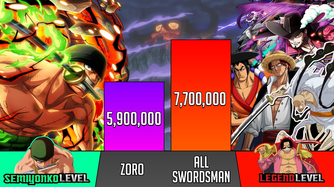 Zoro Vs All Swordsmans Power Levels - One Piece Power scaling - SP Senpai 🔥
