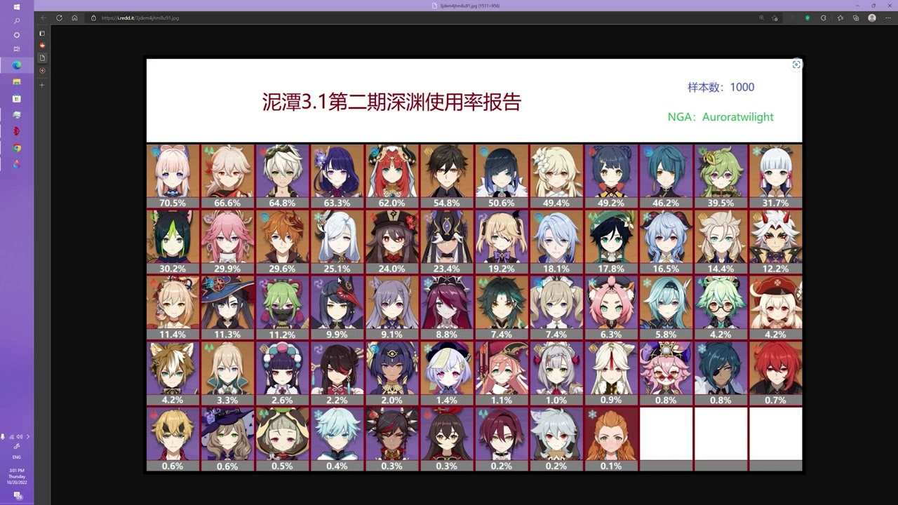CN Spiral Abyss 3.1 Usage Rates are Garbage - Here is how to tell.