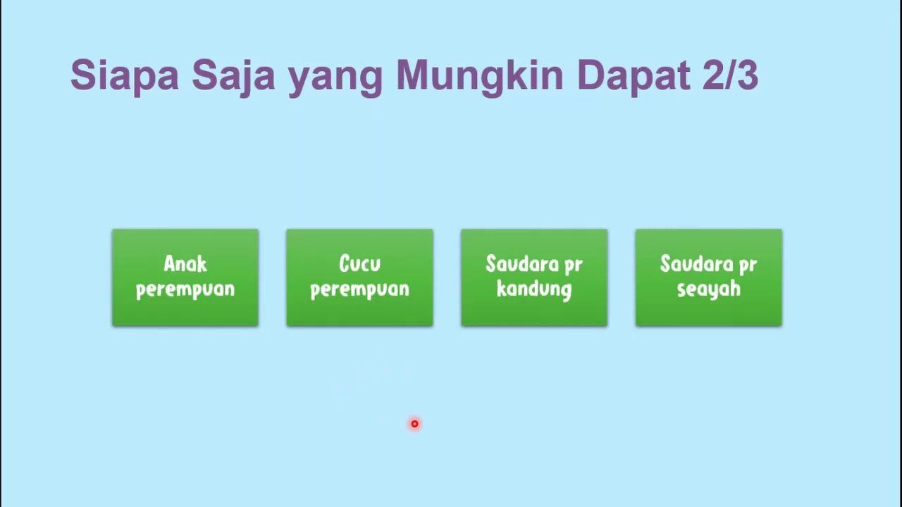 Belajar Ilmu Faraidh | Bagian 2: Bagian Pasti yang Disebut Dalam Al-Quran dan Rinciannya