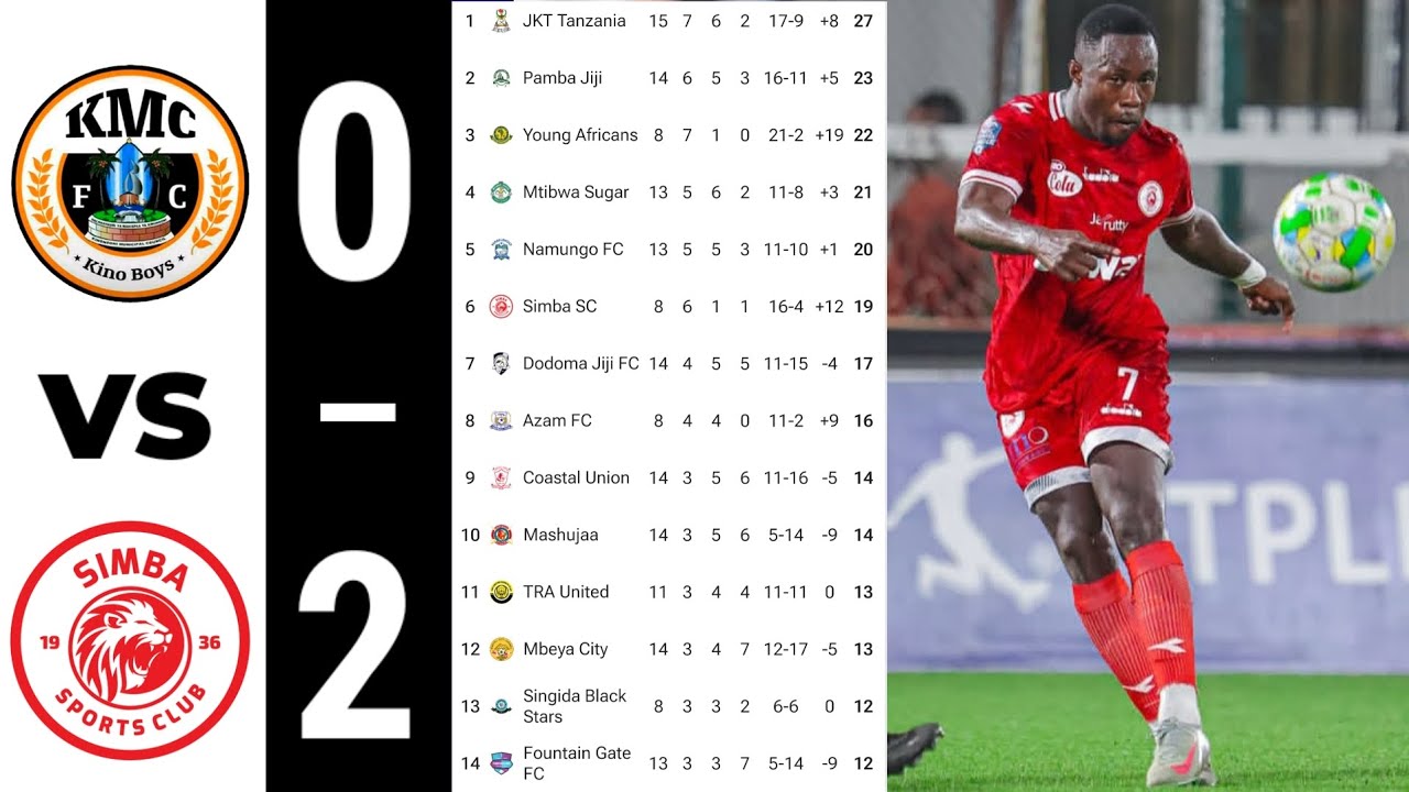 KMC 0&ndash;2 SIMBA | MSIMAMO WA LIGI KUU NBC TANZANIA BARA 2025/26 &ndash; TANZANIA PREMIER LEAGUE