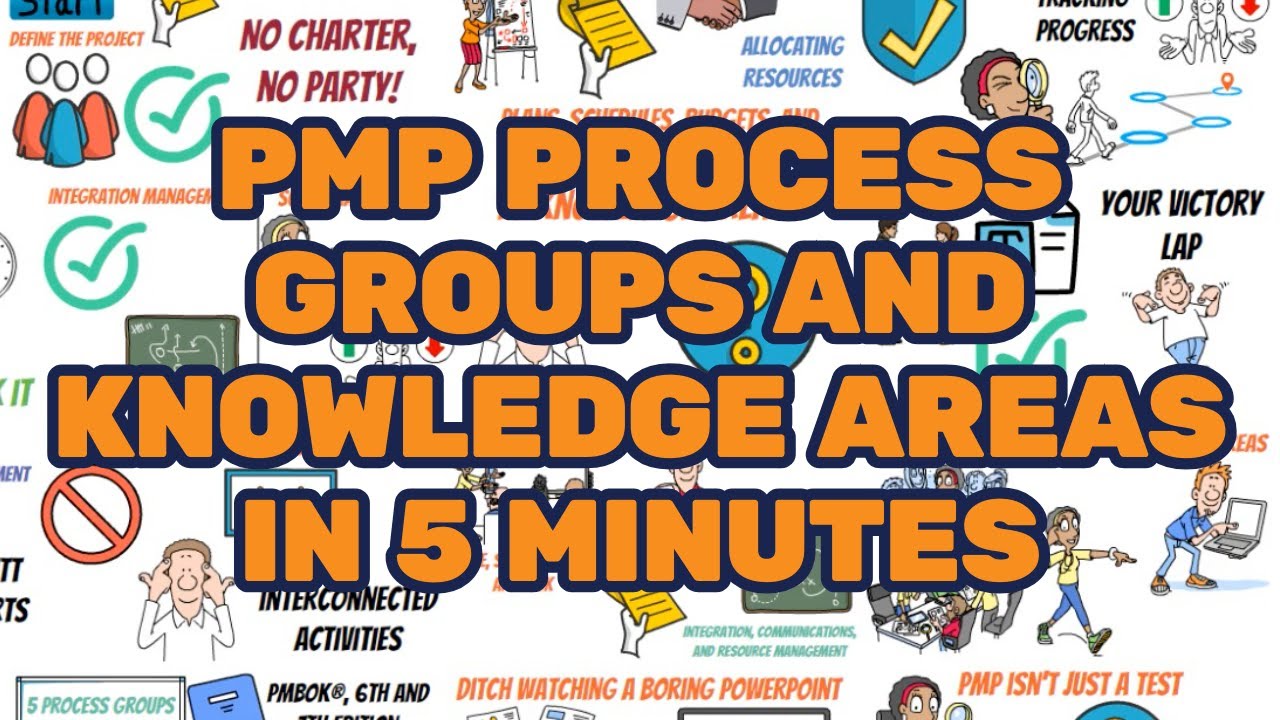 Learn PMP Process Groups and Knowledge Areas In 5 Minutes