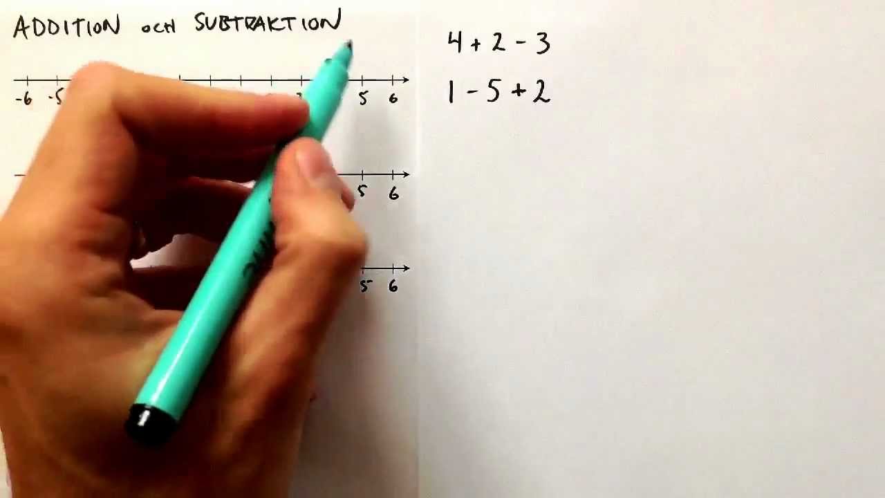 Ma1: Addition och subtraktion med negativa tal