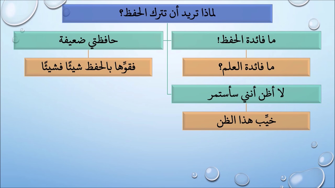 قبل أن تترك الحفظ