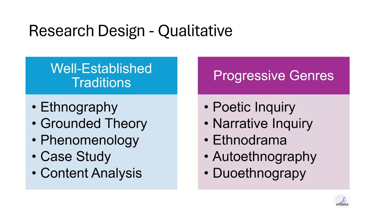 Golden Thread in Research Work - Part 11