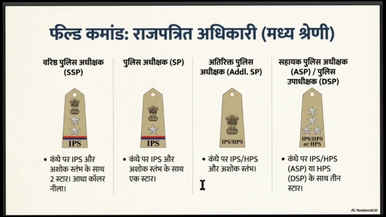 State Police Rank, salary, Badges & Car flags🚩\\  राज्य पुलिस रैंक, सैलरी, बैज और कार के झंडे पूरी