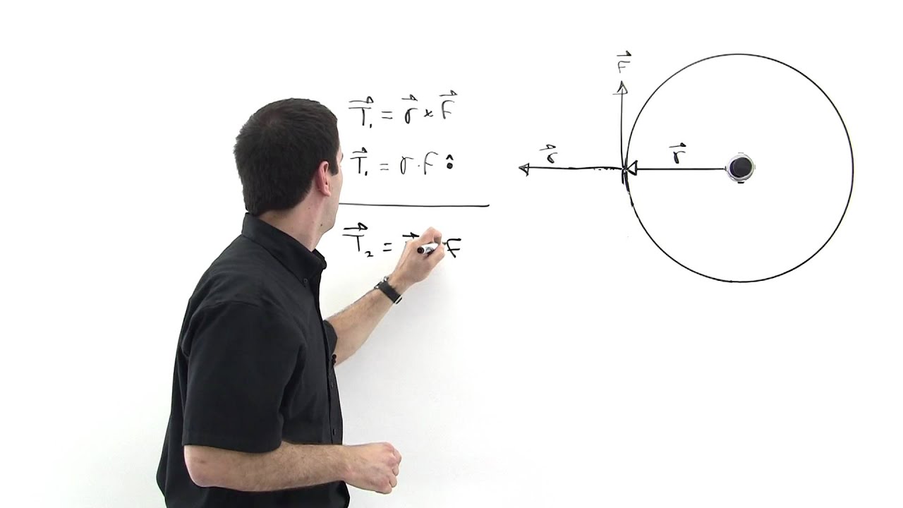 Cross Product for Calculating Torque