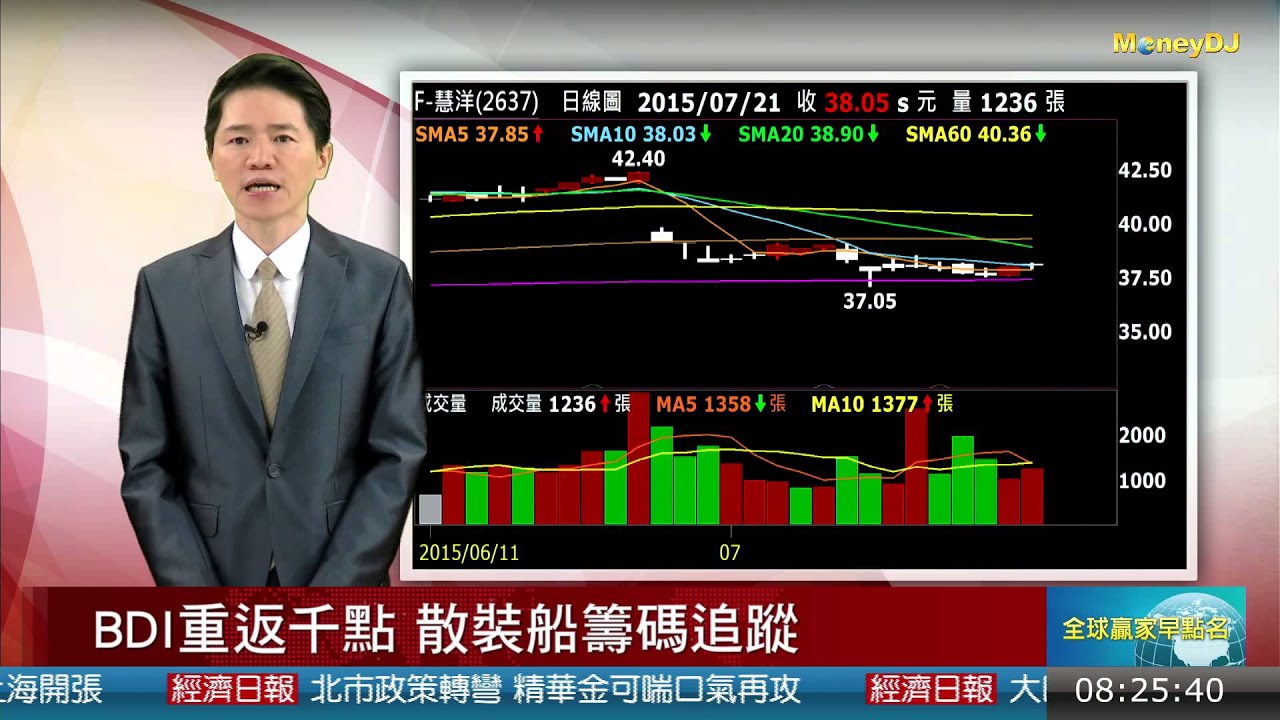 20150722焦點股：散裝航商利多 BDI指數重返千點