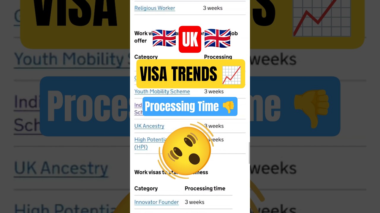 UK VISA PROCESSING TIME #ukvisa
